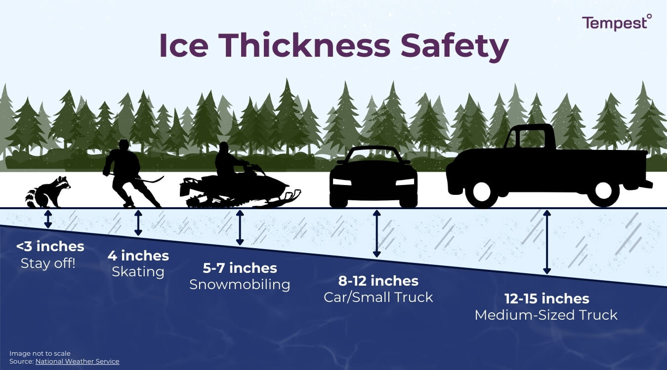 A Guide To Ice Thickness Safety With An Ice Thickness Chart